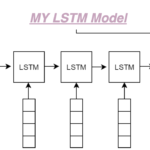 [python] LSTMで株価予測