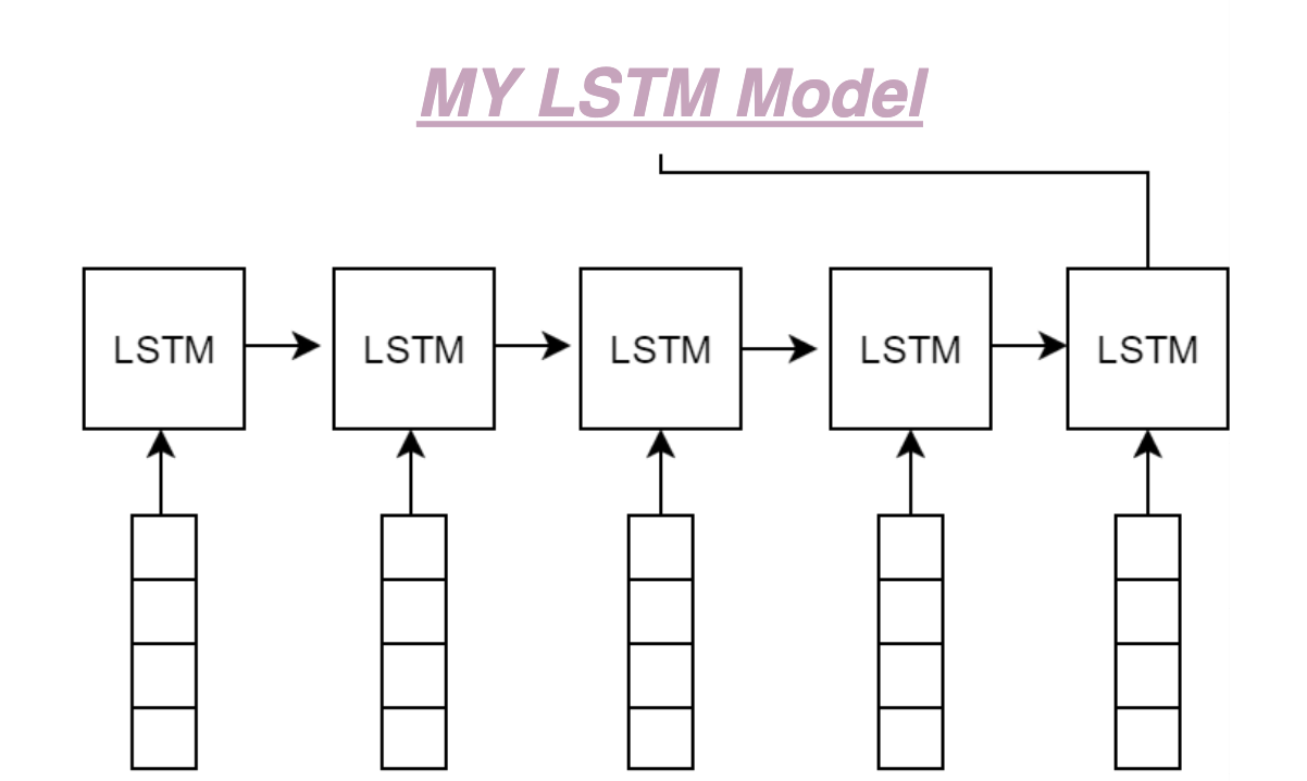 [python] LSTMで株価予測